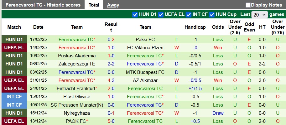 Nhận định, soi kèo Plzen vs Ferencvarosi, 3h00 ngày 21/2: Ngược dòng đi tiếp - Ảnh 2