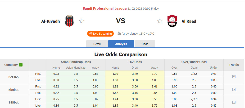 Nhận định, soi kèo Al-Riyadh vs Al Raed, 00h00 ngày 21/2: Dễ dàng đút túi 3 điểm - Ảnh 1