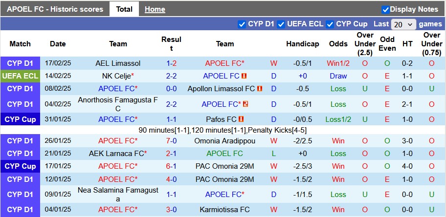 Nhận định, soi kèo APOEL vs Celje, 3h00 ngày 21/2: Đội khách 'ra đảo' - Ảnh 1