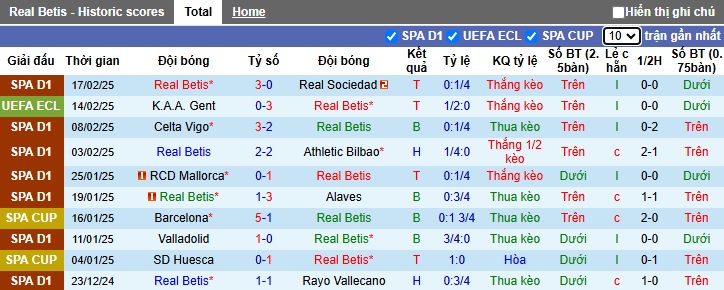 Nhận định, soi kèo Real Betis vs Gent, 00h45 ngày 21/2: Chủ giữ sức - Ảnh 3