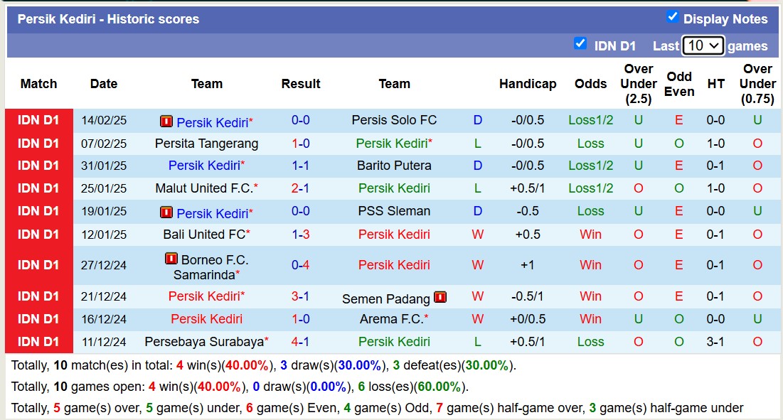 Nhận định, soi kèo PSBS Biak Numfor vs Persik Kediri, 15h30 ngày 21/2: Tiếp tục gieo sầu - Ảnh 3