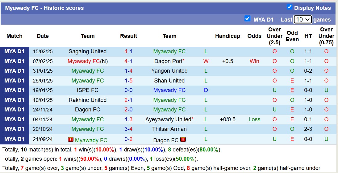 Nhận định, soi kèo Hantharwady United vs Myawady FC, 16h00 ngày 21/2: Tưng bừng bắn phá - Ảnh 3