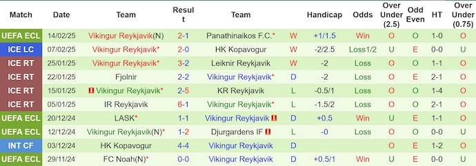 Nhận định, soi kèo Panathinaikos vs Vikingur Reykjavik, 3h00 ngày 21/2: Không dễ cho chủ nhà - Ảnh 3