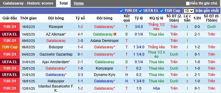 Siêu máy tính dự đoán Galatasaray vs AZ Alkmaar, 00h45 ngày 21/2 - Ảnh 3