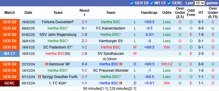 Nhận định, soi kèo Hertha Berlin vs Nurnberg, 0h30 ngày 22/2: Nỗi lo xa nhà - Ảnh 2