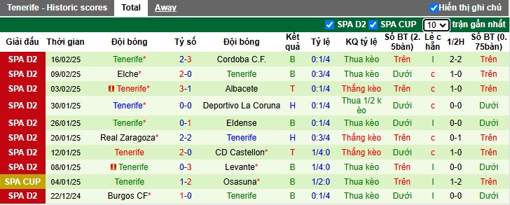 Nhận định, soi kèo Malaga vs Tenerife, 02h30 ngày 22/2: Dìm khách xuống đáy - Ảnh 3