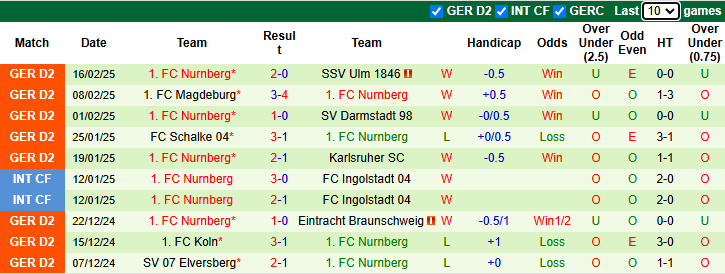 Nhận định, soi kèo Hertha Berlin vs Nurnberg, 0h30 ngày 22/2: Nỗi lo xa nhà - Ảnh 3