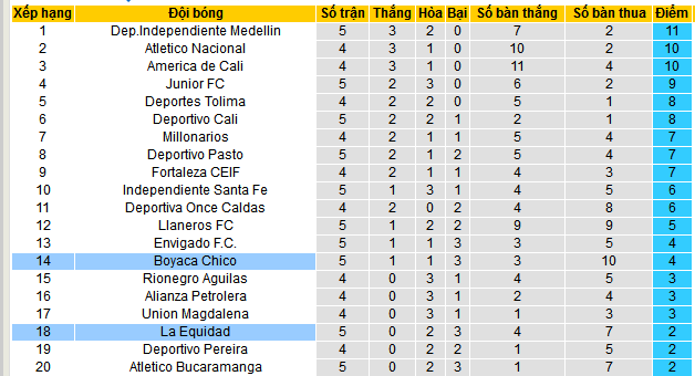 Nhận định, soi kèo La Equidad vs Boyaca Chico, 07h30 ngày 22/2: Chiến thắng đầu tay - Ảnh 4