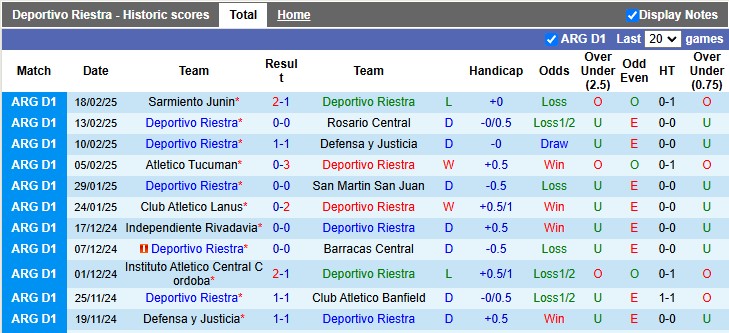 Nhận định, soi kèo Deportivo Riestra vs Talleres Cordoba, 3h00 ngày 22/2 - Ảnh 1