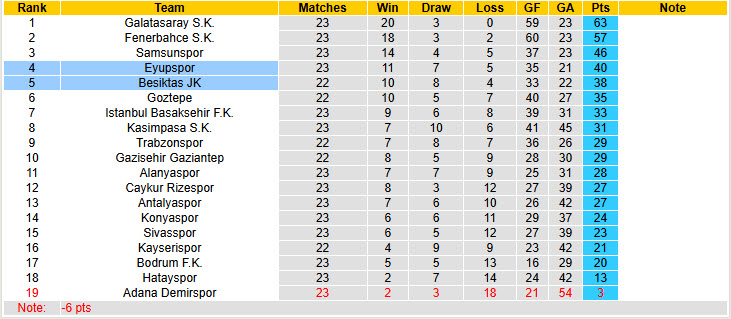 Nhận định, soi kèo Eyupspor vs Besiktas, 00h00 ngày 21/2: Giải mã ngựa ô - Ảnh 5