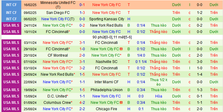 Nhận định, soi kèo Inter Miami vs New York City, 07h30 ngày 23/2: Vạn sự khởi đầu nan - Ảnh 2