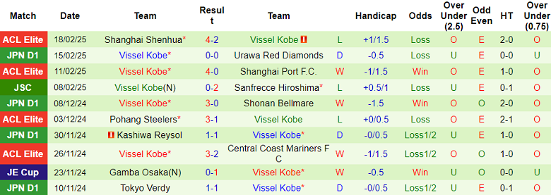 Nhận định, soi kèo Nagoya Grampus vs Vissel Kobe, 12h00 ngày 22/2: Khó tin cửa dưới - Ảnh 2