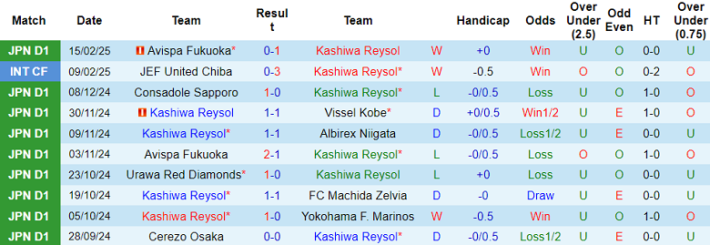 Nhận định, soi kèo Kashiwa Reysol vs Kawasaki Frontale, 12h00 ngày 22/2: Chia điểm? - Ảnh 1