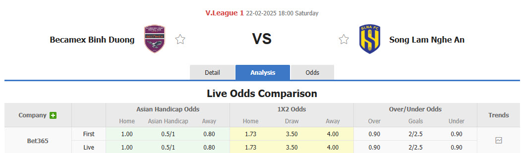 Nhận định, soi kèo Bình Dương vs Sông Lam Nghệ An, 18h00 ngày 22/2: Không dễ bắt nạt - Ảnh 1