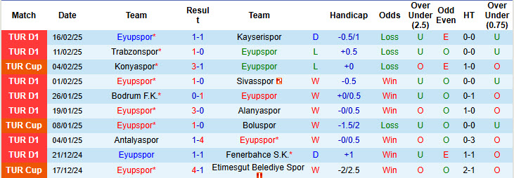 Nhận định, soi kèo Eyupspor vs Besiktas, 00h00 ngày 21/2: Giải mã ngựa ô - Ảnh 2