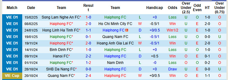 Nhận định, soi kèo Hải Phòng vs Hồng Lĩnh Hà Tĩnh, 19h15 ngày 22/2: Thêm một kết quả thất vọng - Ảnh 2