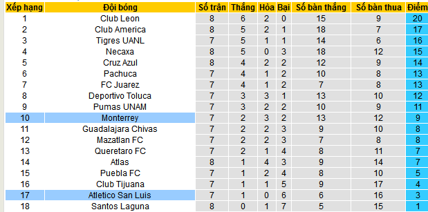 Nhận định, soi kèo Monterrey vs Atletico San Luis, 08h00 ngày 23/2: Chủ không nương chân - Ảnh 4