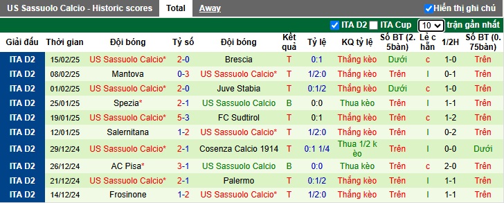 Nhận định, soi kèo Sampdoria vs Sassuolo, 02h30 ngày 22/2: Củng cố ngôi đầu - Ảnh 3