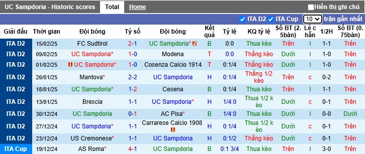 Nhận định, soi kèo Sampdoria vs Sassuolo, 02h30 ngày 22/2: Củng cố ngôi đầu - Ảnh 4