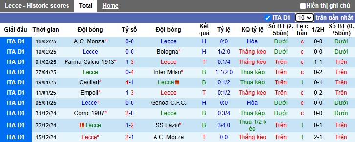 Siêu máy tính dự đoán Lecce vs Udinese, 02h45 ngày 22/2 - Ảnh 4