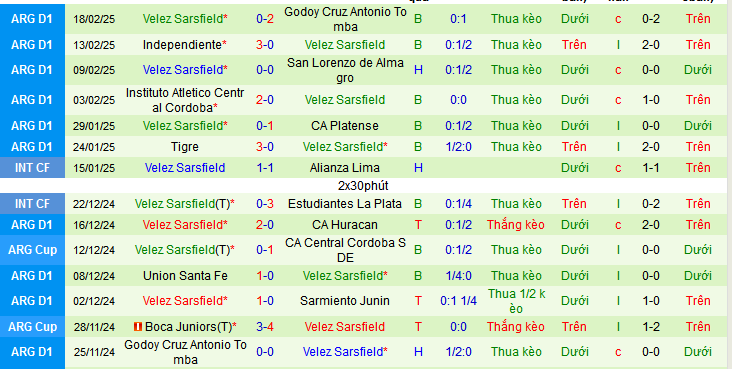 Nhận định, soi kèo CA Lanus vs Velez Sarsfield, 07h30 ngày 22/2: Thắng và sạch lưới - Ảnh 2