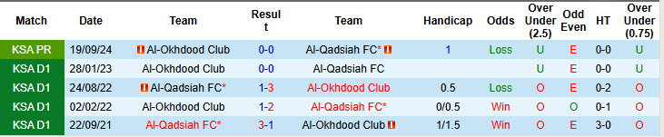 Nhận định, soi kèo Al-Qadsiah vs Al-Okhdood Club, 22h10 ngày 21/2: Chen chân vào top 3 - Ảnh 4