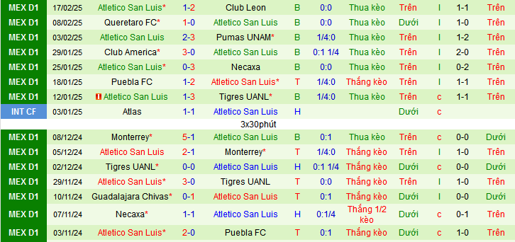 Nhận định, soi kèo Monterrey vs Atletico San Luis, 08h00 ngày 23/2: Chủ không nương chân - Ảnh 2