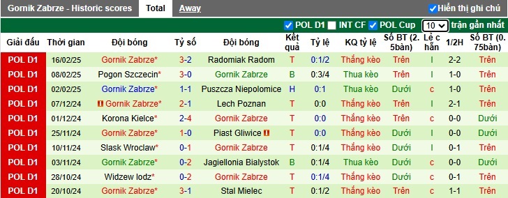 Nhận định, soi kèo Rakow Czestochowa vs Gornik Zabrze, 02h30 ngày 22/2: Thắng vì ngôi đầu - Ảnh 3