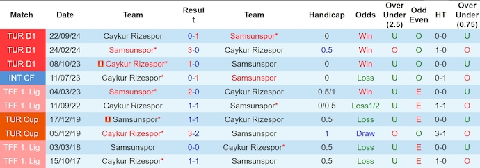 Nhận định, soi kèo Samsunspor vs Caykur Rizespor, 23h00 ngày 22/2: Khó có bất ngờ - Ảnh 4