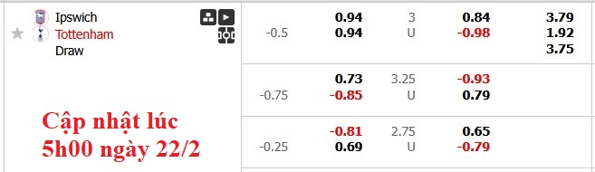 Nhận định, soi kèo Ipswich vs Tottenham, 22h00 ngày 22/2: Bất ngờ hợp lý - Ảnh 5