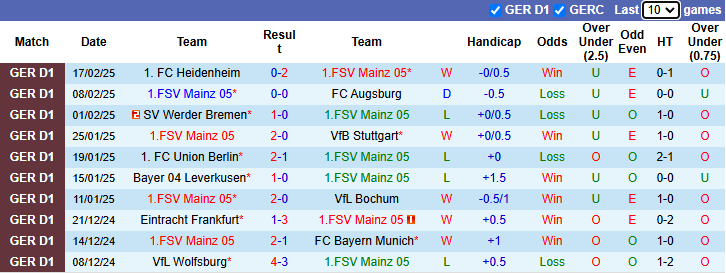 Nhận định, soi kèo Mainz vs St. Pauli, 21h30 ngày 22/2: Hướng về Top 4 - Ảnh 2