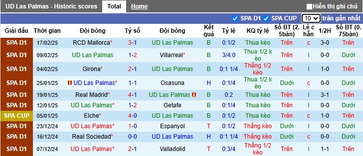 Soi kèo phạt góc Las Palmas vs Barca, 03h00 ngày 23/2 - Ảnh 4