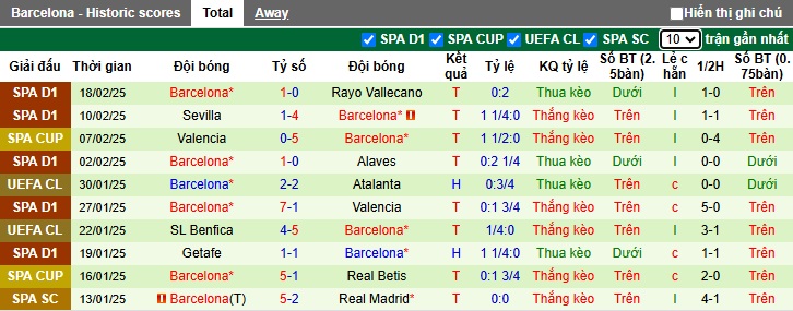 Soi kèo phạt góc Las Palmas vs Barca, 03h00 ngày 23/2 - Ảnh 3