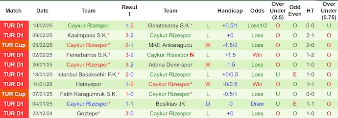 Nhận định, soi kèo Samsunspor vs Caykur Rizespor, 23h00 ngày 22/2: Khó có bất ngờ - Ảnh 3