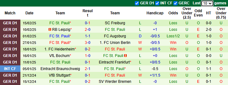 Nhận định, soi kèo Mainz vs St. Pauli, 21h30 ngày 22/2: Hướng về Top 4 - Ảnh 3