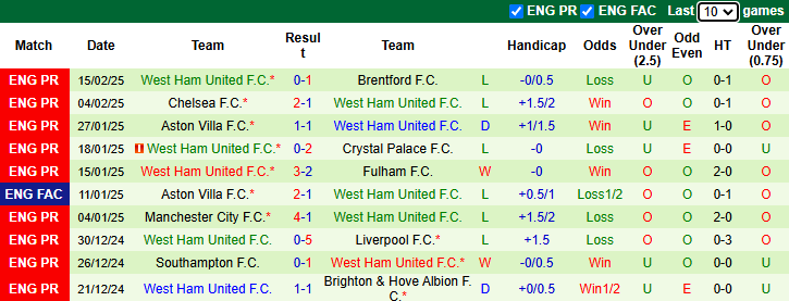 Nhận định, soi kèo Arsenal vs West Ham, 22h00 ngày 22/2: Chiến thắng thuyết phục - Ảnh 3