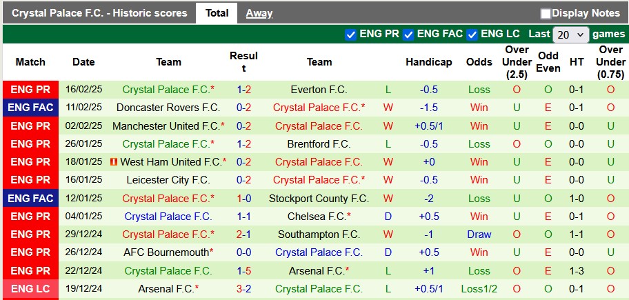 Nhận định, soi kèo Fulham vs Crystal Palace, 22h00 ngày 22/2: Derby của Palace - Ảnh 2