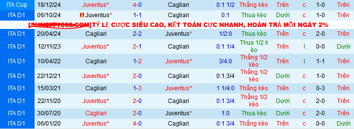 Nhận định, soi kèo Cagliari vs Juventus, 02h45 ngày 24/2: Có quà cho Lão bà - Ảnh 3