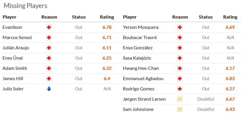 Nhận định, soi kèo Bournemouth vs Wolverhampton, 22h00 ngày 22/2: Trái ngược hoàn toàn - Ảnh 6