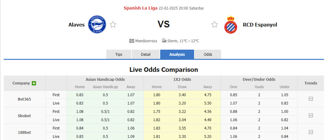 Nhận định, soi kèo Alaves vs Espanyol, 20h00 ngày 22/2: Níu chân nhau tại Mendizorroza  - Ảnh 1