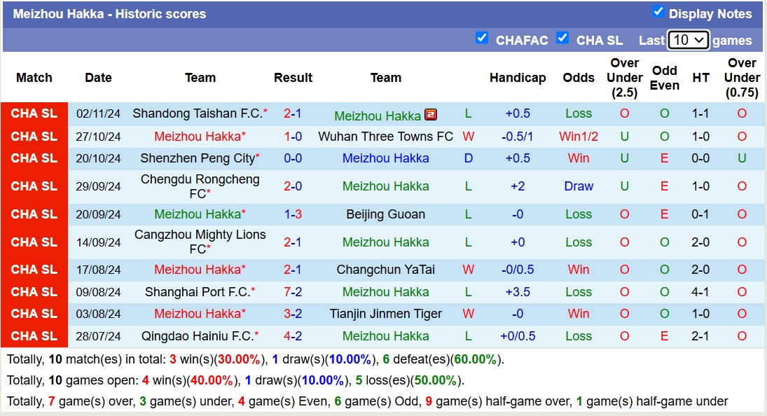 Nhận định, soi kèo Tianjin Jinmen Tiger vs Meizhou Hakka, 14h30 ngày 23/2: Khôn nhà dại chợ - Ảnh 3