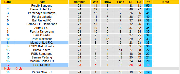 Nhận định, soi kèo Malut United vs PSS Sleman, 19h00 ngày 23/2: Trạng thái bất ổn - Ảnh 5