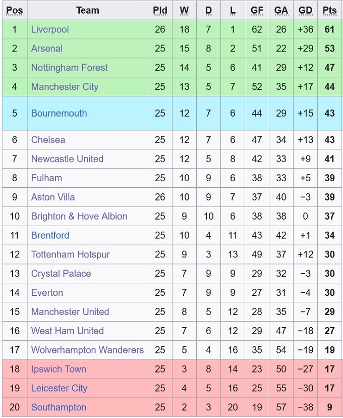 Nhận định, soi kèo Bournemouth vs Wolverhampton, 22h00 ngày 22/2: Trái ngược hoàn toàn - Ảnh 8