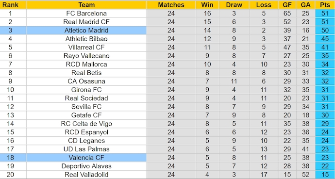 Nhận định, soi kèo Valencia vs Atletico Madrid, 0h30 ngày 23/2: Bám đuổi - Ảnh 5