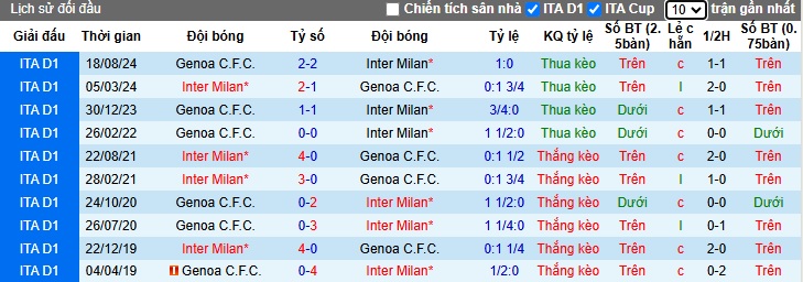 Nhận định, soi kèo Inter Milan vs Genoa, 02h45 ngày 23/2: Bắt nạt con mồi quen - Ảnh 2