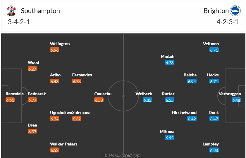 Nhận định, soi kèo Southampton vs Brighton, 22h00 ngày 22/2: Quà tặng từ The Saints - Ảnh 7