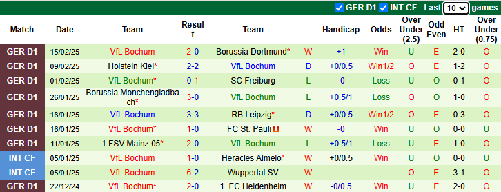 Nhận định, soi kèo Wolfsburg vs Bochum, 21h30 ngày 22/2: Đả bại tân binh - Ảnh 3