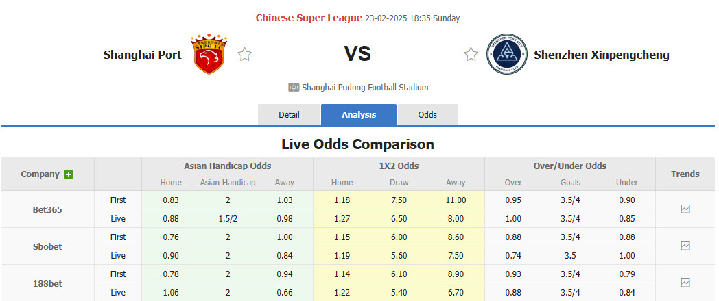 Nhận định, soi kèo Shanghai Port vs Shenzhen Peng City, 18h35 ngày 23/2: Nhập cuộc chậm chạp - Ảnh 1