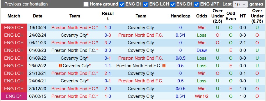 Norwich vs Stoke - Ảnh 4