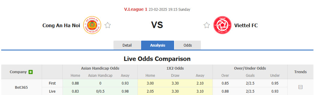 Nhận định, soi kèo Công an Hà Nội vs Thể Công Viettel, 19h15 ngày 23/2: Đối thủ khó ưa - Ảnh 1